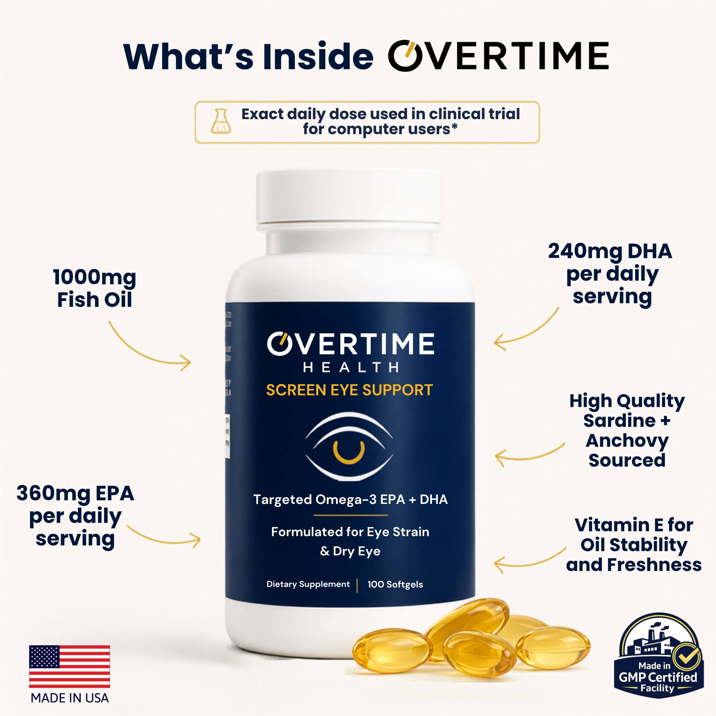 Overtime Screen Eye Support