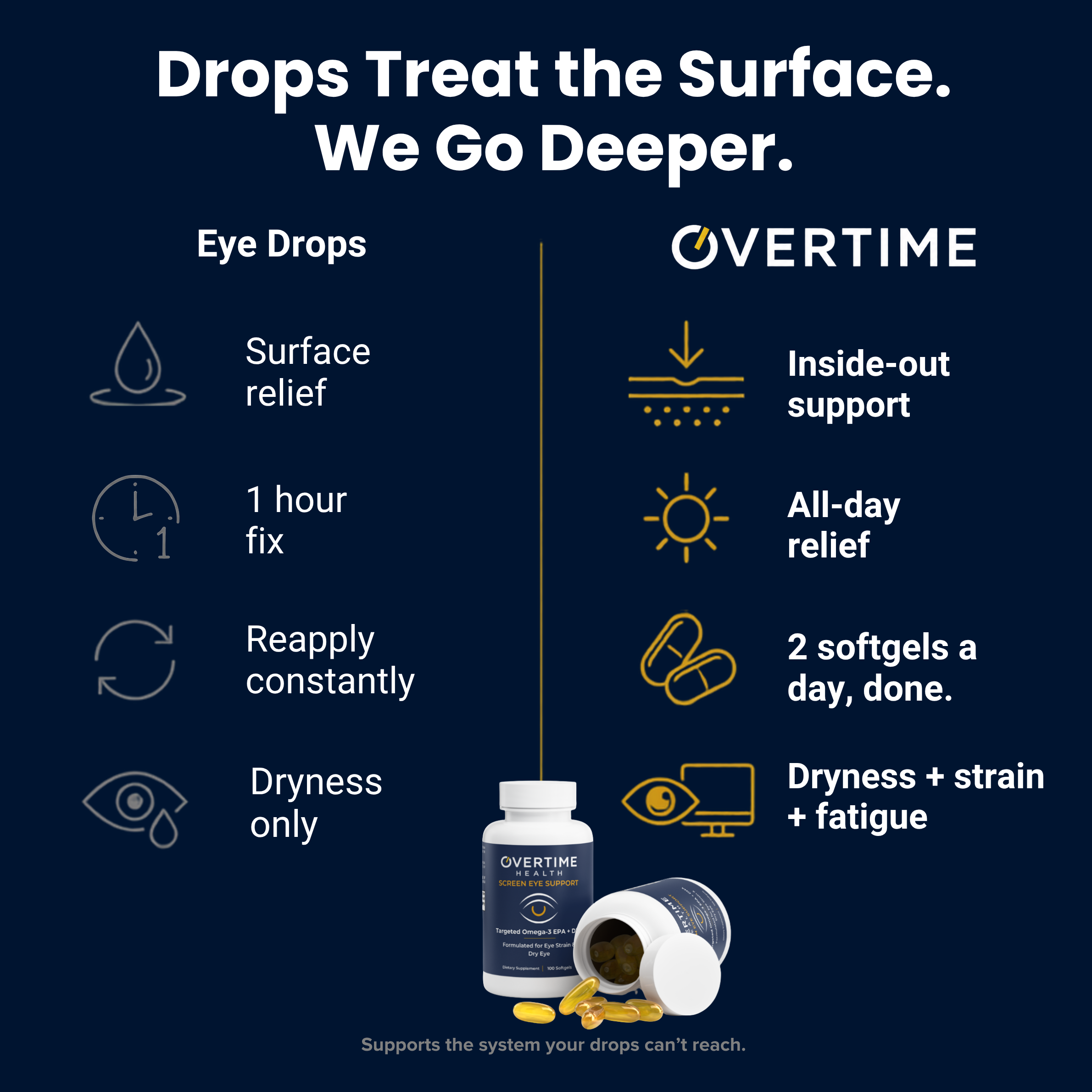 Overtime Screen Eye Support