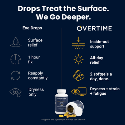 Overtime Screen Eye Support