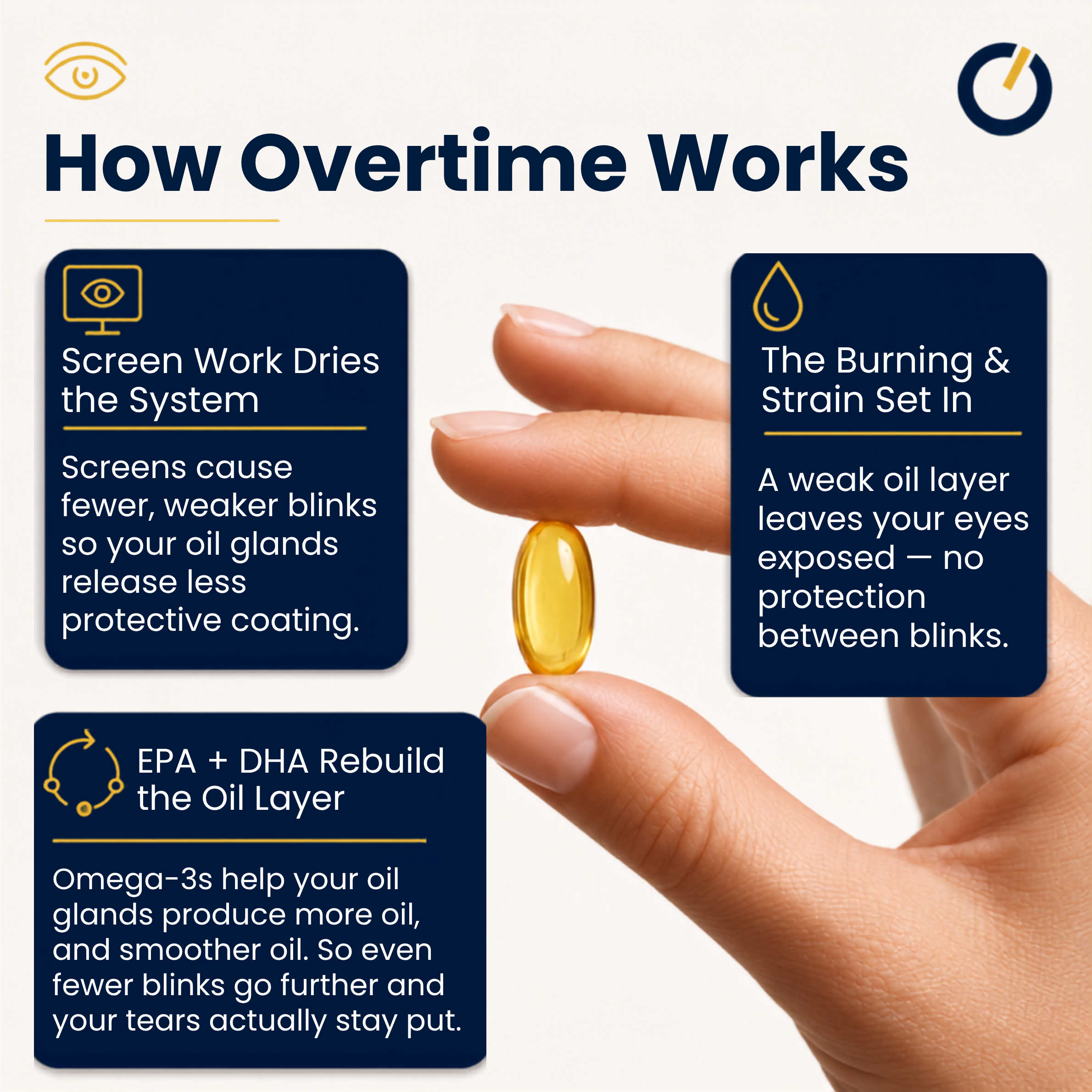 Overtime Screen Eye Support