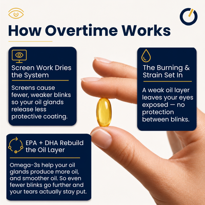 Overtime Screen Eye Support